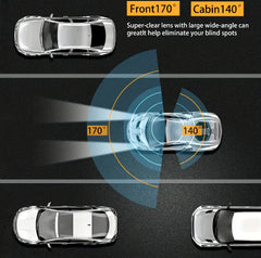 Car Dash Cam  360° Dual Lens for Nissan,Toyota,Chevrolet,Ford,Dodge
